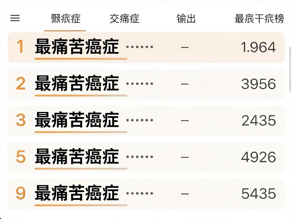 世界五大最痛苦癌症排行榜